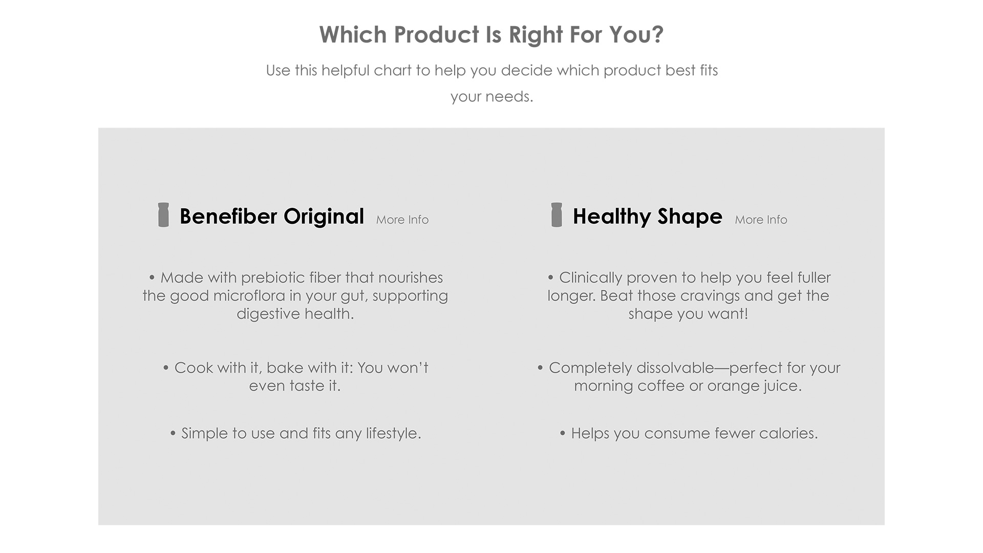 Benefiber: Comparison Chart Wireframe