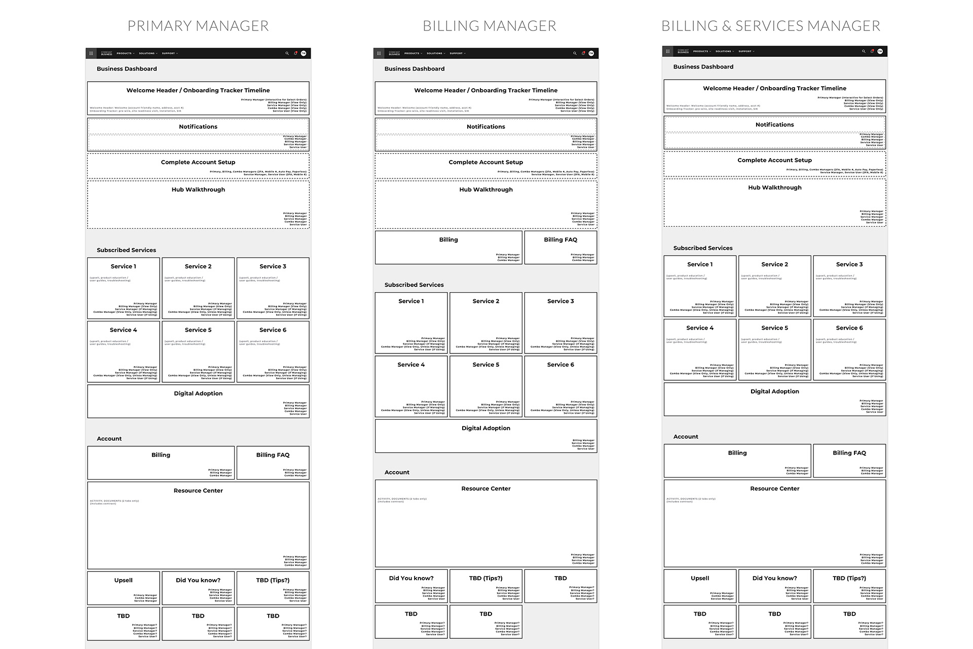 Comcast Hub: Page Framework Frame 1