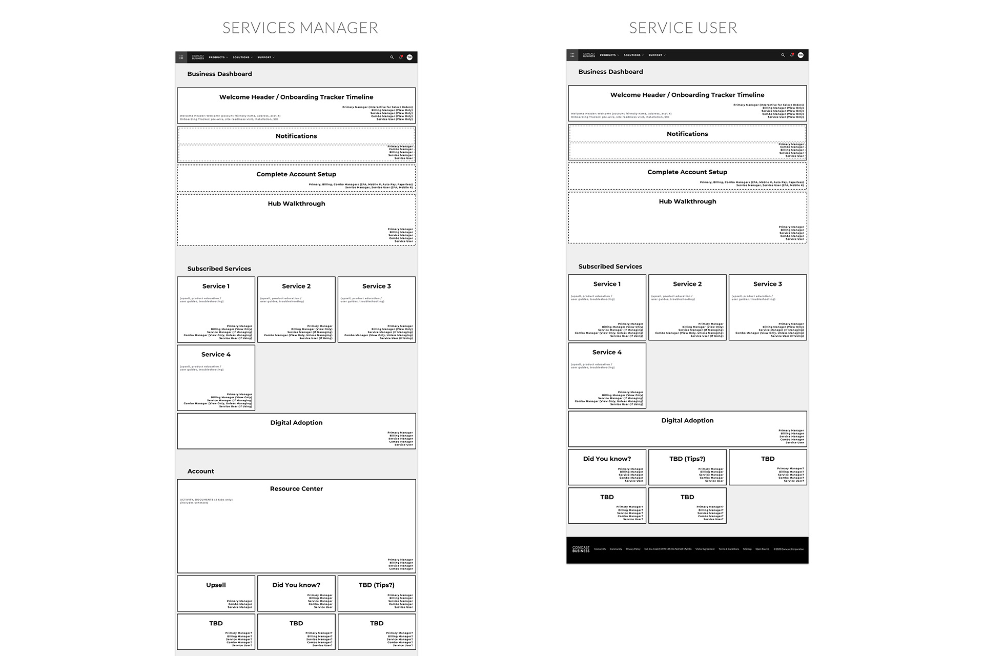 Comcast Hub: Page Framework Frame 2