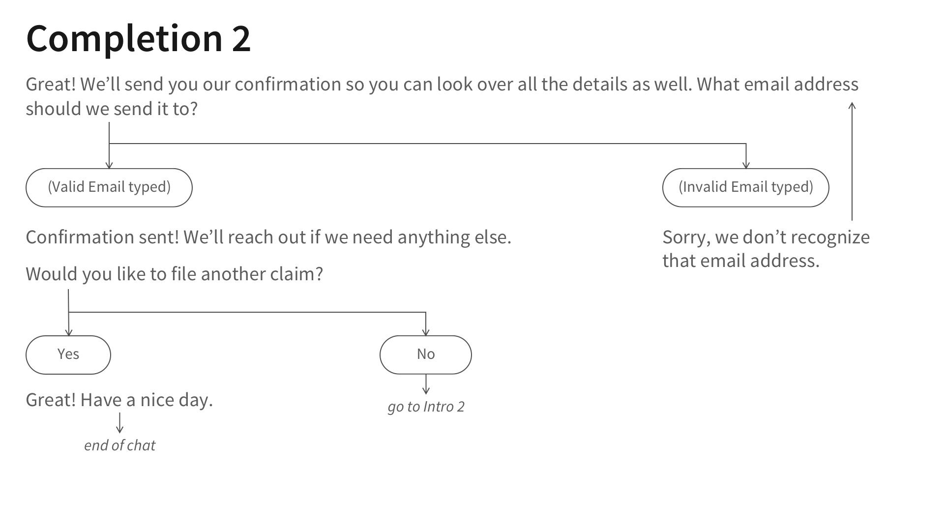 GIA Flow: Completion Sequence 2