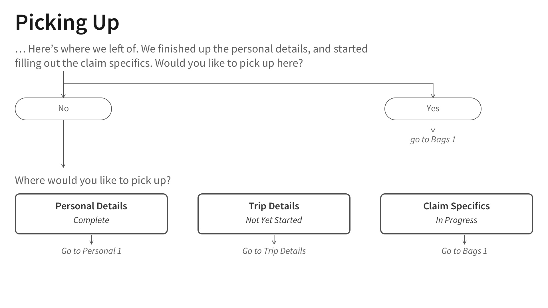 GIA Flow: Picking Up Sequence