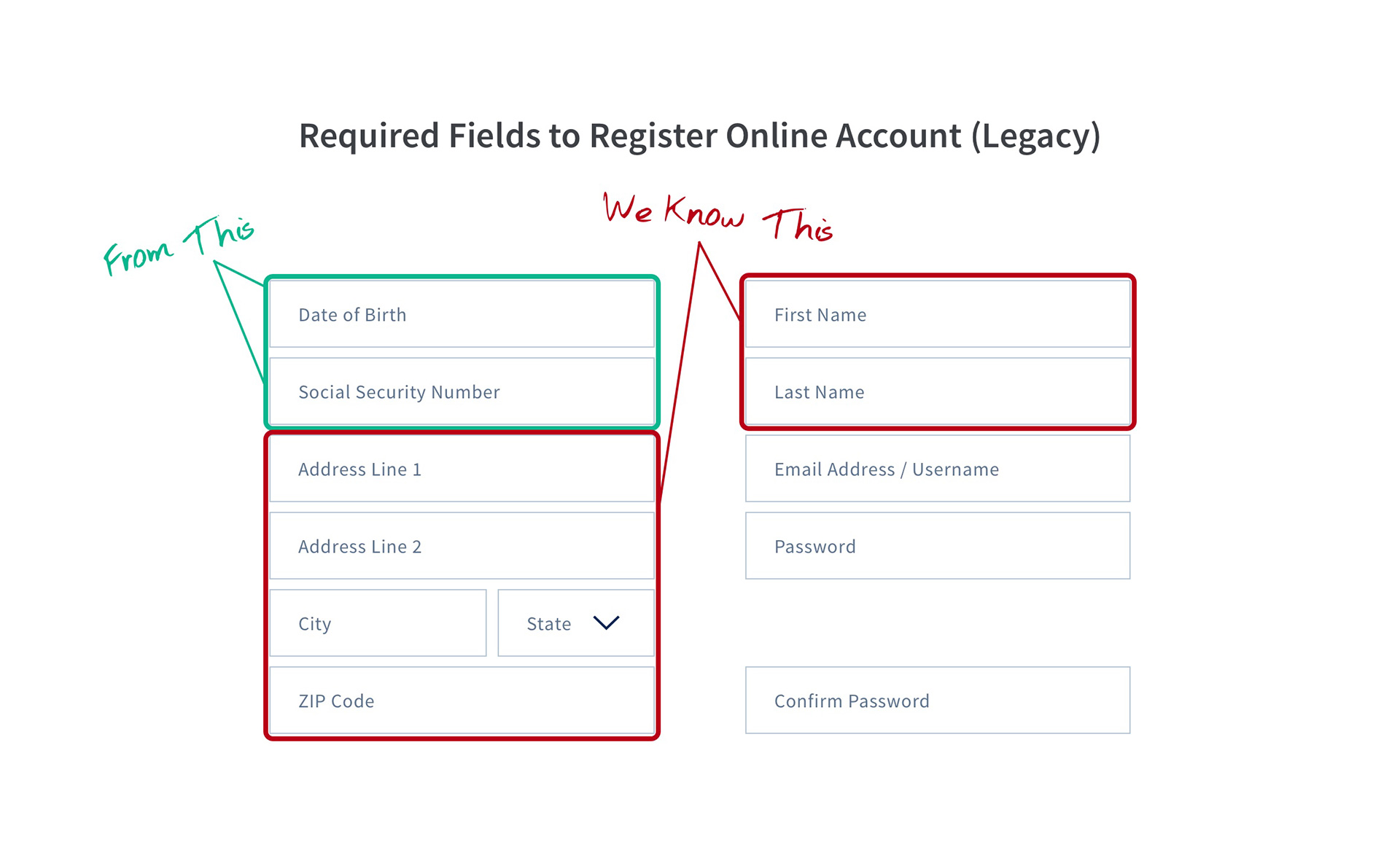 Pensions: Legacy Registration Flow