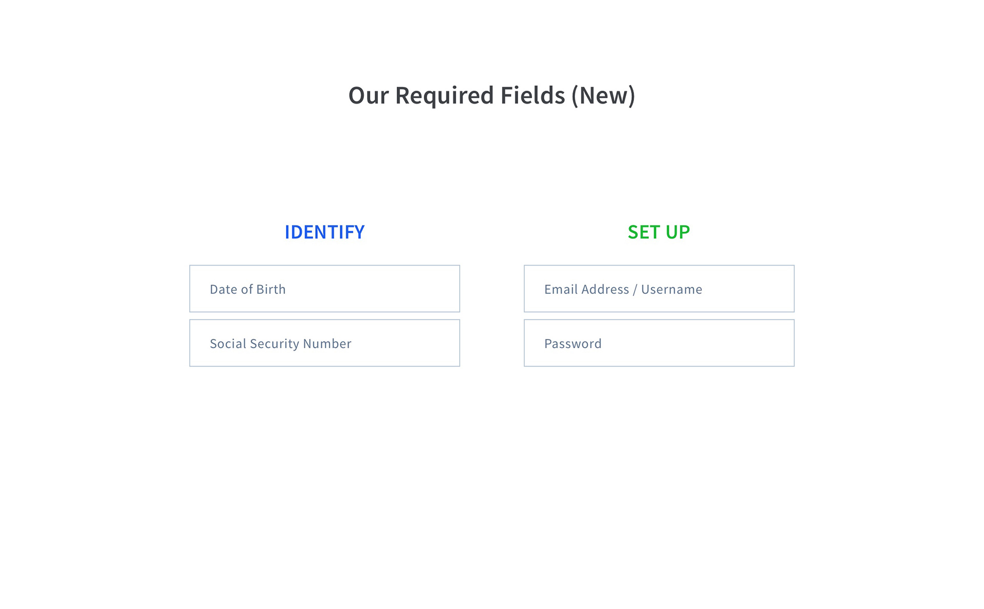 Pensions: Revised Registration Flow